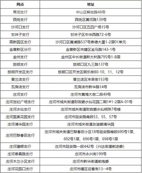 最新套公积金卡联系方式方法分析(最方便真实的大理住房公积金卡怎么用方法)
