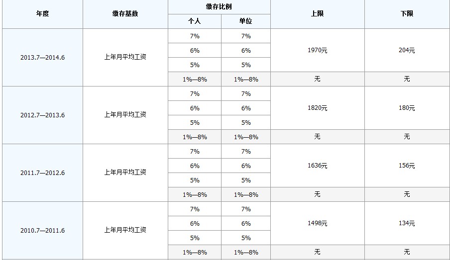 最新公积金卡回收比例是多少方法分析(最方便真实的大理公积金卡被吞了怎么办方法)