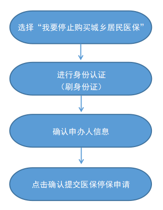最新怎样跟药店的人说套公积金卡方法分析(最方便真实的大理药店有公积金吗方法)