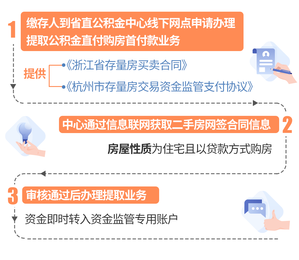 最新线下套公积金卡联系方式方法分析(最方便真实的大理线下公积金怎么提取方法)