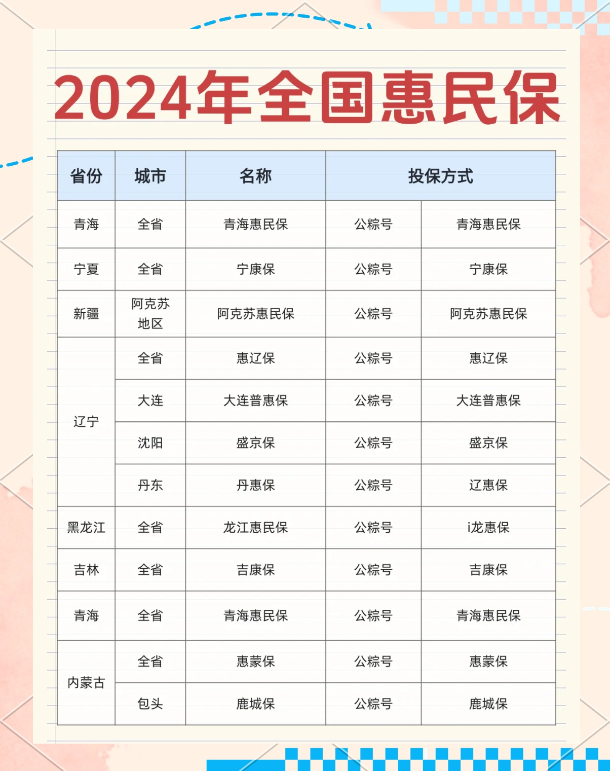 最新城市惠民保障怎么取消方法分析(最方便真实的大理如何取消惠民保自动微信扣款方法)