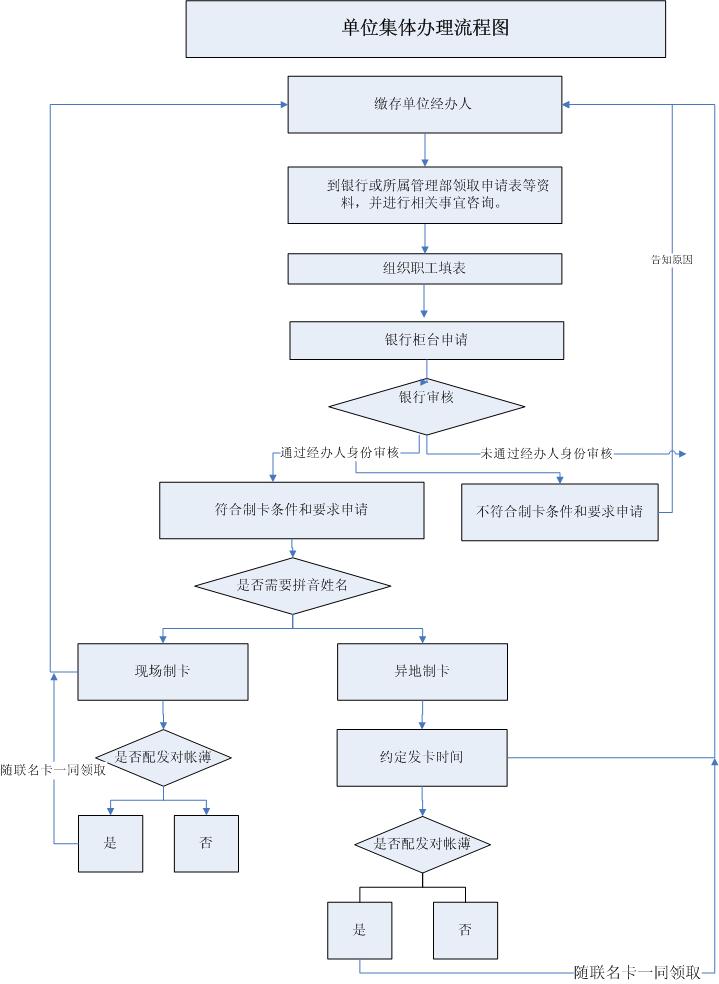 最新公积金卡网上激活流程图方法分析(最方便真实的大理公积金卡网上激活流程图片方法)
