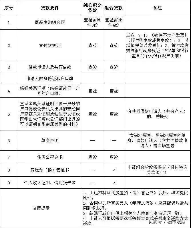 最新昆山高价回收公积金卡联系方式方法分析(最方便真实的大理昆山高价回收公积金卡联系方式电话方法)