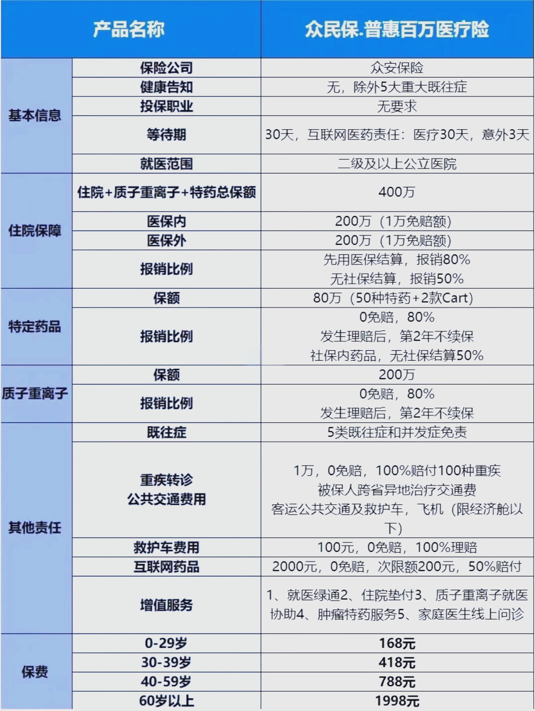 最新惠民保险一览表方法分析(最方便真实的大理惠民保险是什么保险149元方法)