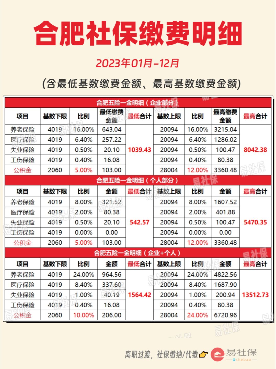 最新灵活就业公积金8%和5%区别方法分析(最方便真实的大理灵活就业人公积金2020年最新政策方法)