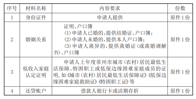 最新常州公积金卡惠民保险代扣怎么取消方法分析(最方便真实的大理常州公积金卡惠民保险代扣怎么取消不了方法)