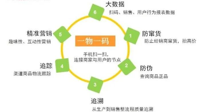 最新进口商品溯源防伪平台方法分析(最方便真实的大理12315防伪查询扫一扫方法)