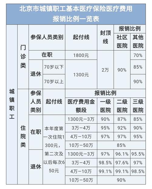 最新医院报销80%计算公式方法分析(最方便真实的大理医院报销80%怎么算方法)