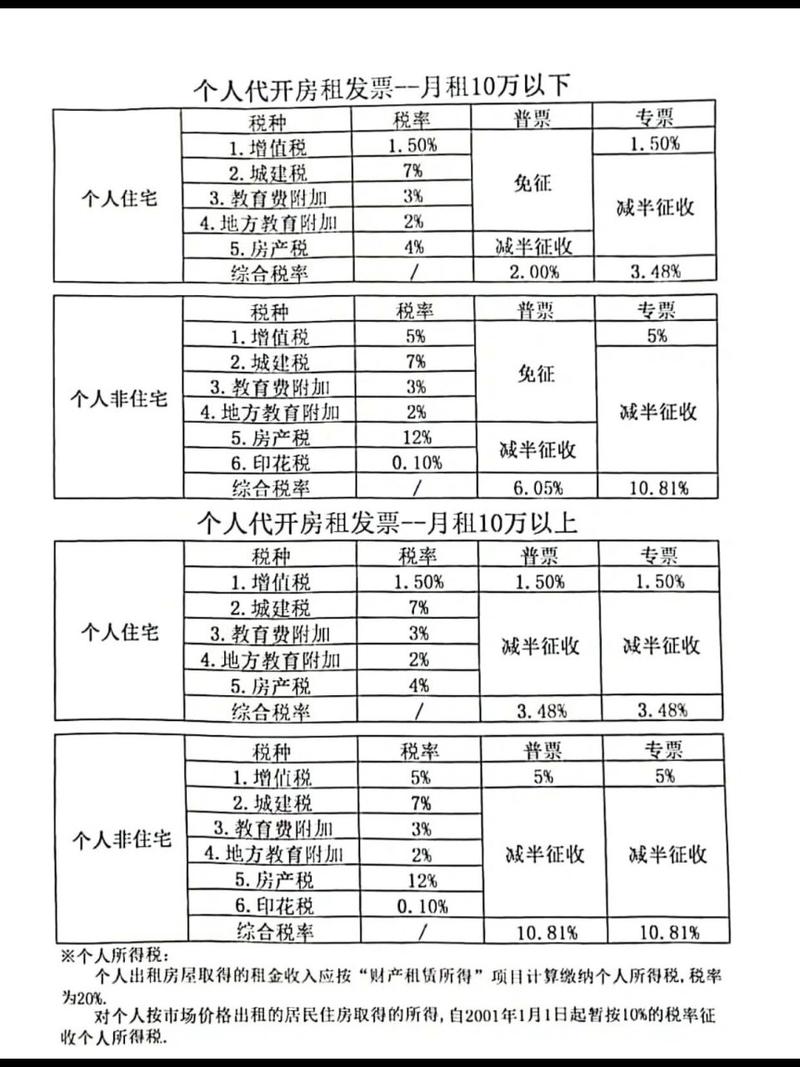 最新税率13%是乘以多少方法分析(最方便真实的大理税率13%,税额怎么算方法)