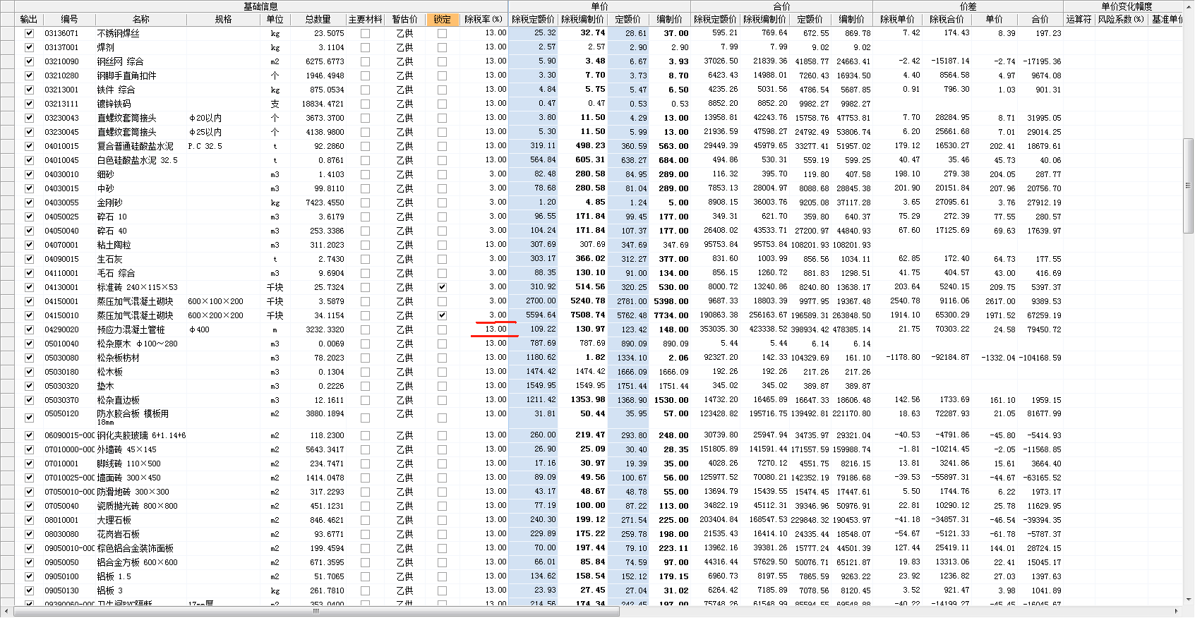 最新税率13%是乘以多少方法分析(最方便真实的大理税率13%,税额怎么算方法)