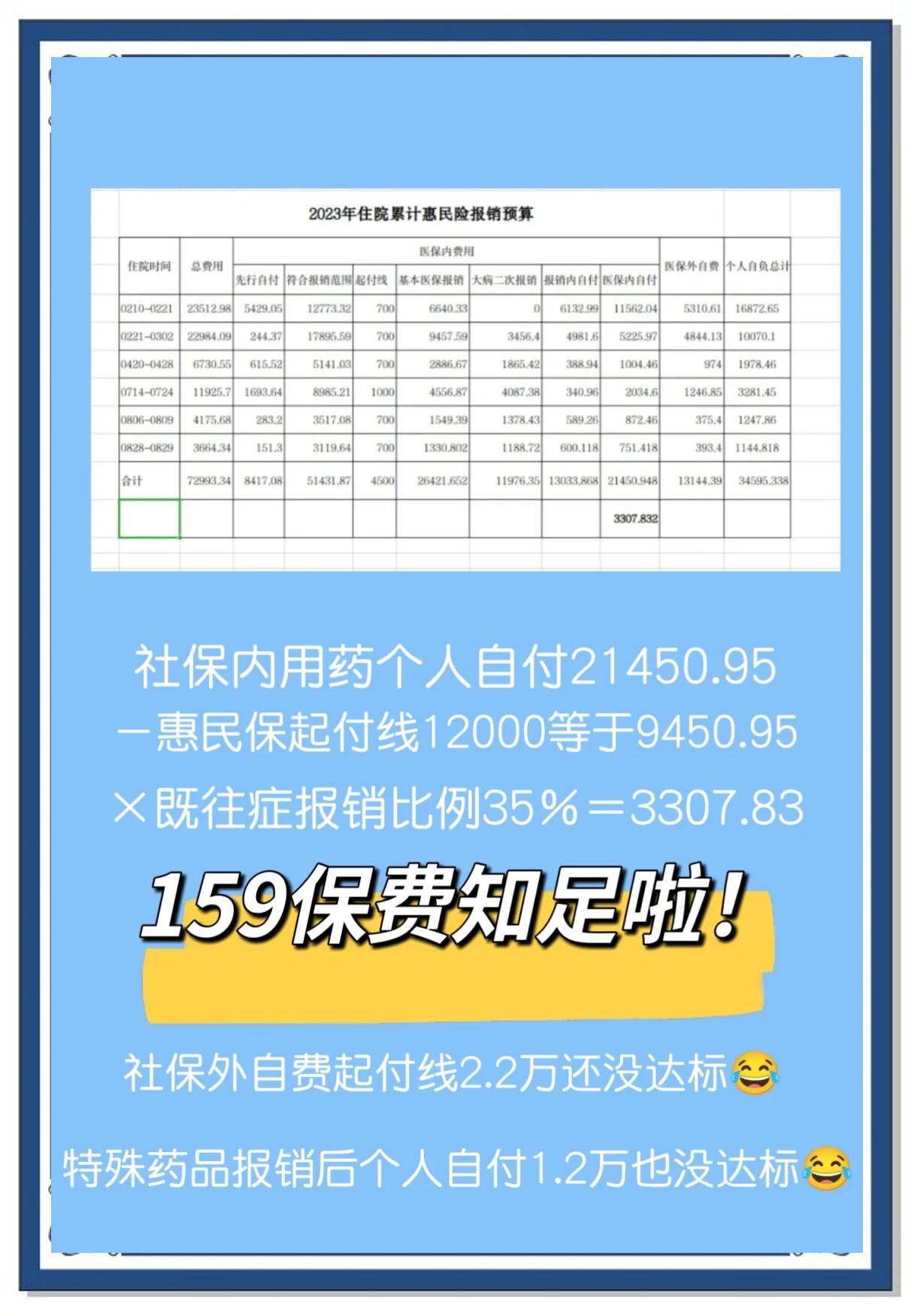 最新惠民保险怎么买方法分析(最方便真实的大理十堰市惠民保险怎么买方法)
