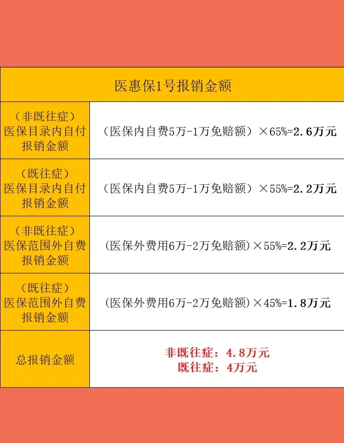最新惠民保险怎么买方法分析(最方便真实的大理十堰市惠民保险怎么买方法)