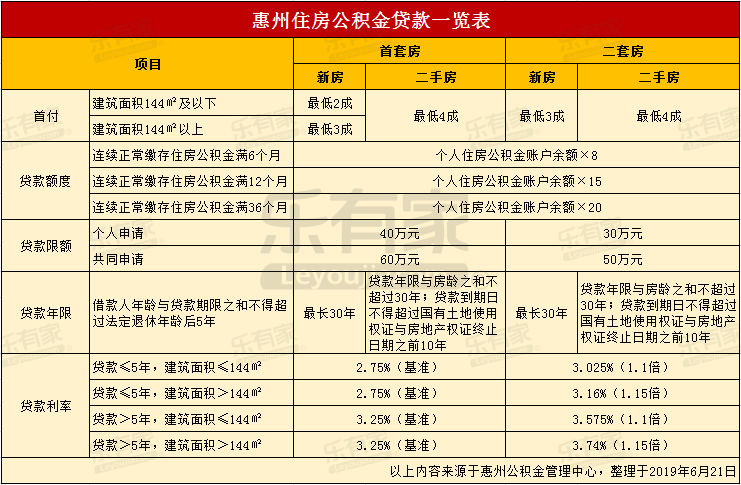 最新24小时高价回收公积金东莞方法分析(最方便真实的大理东莞取公积金方法)