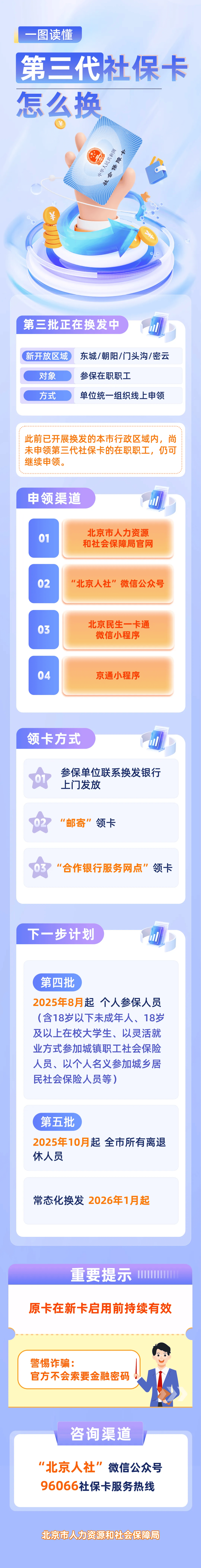 最新社保卡和公积金卡是一张卡吗方法分析(最方便真实的大理社保卡跟公积金卡方法)