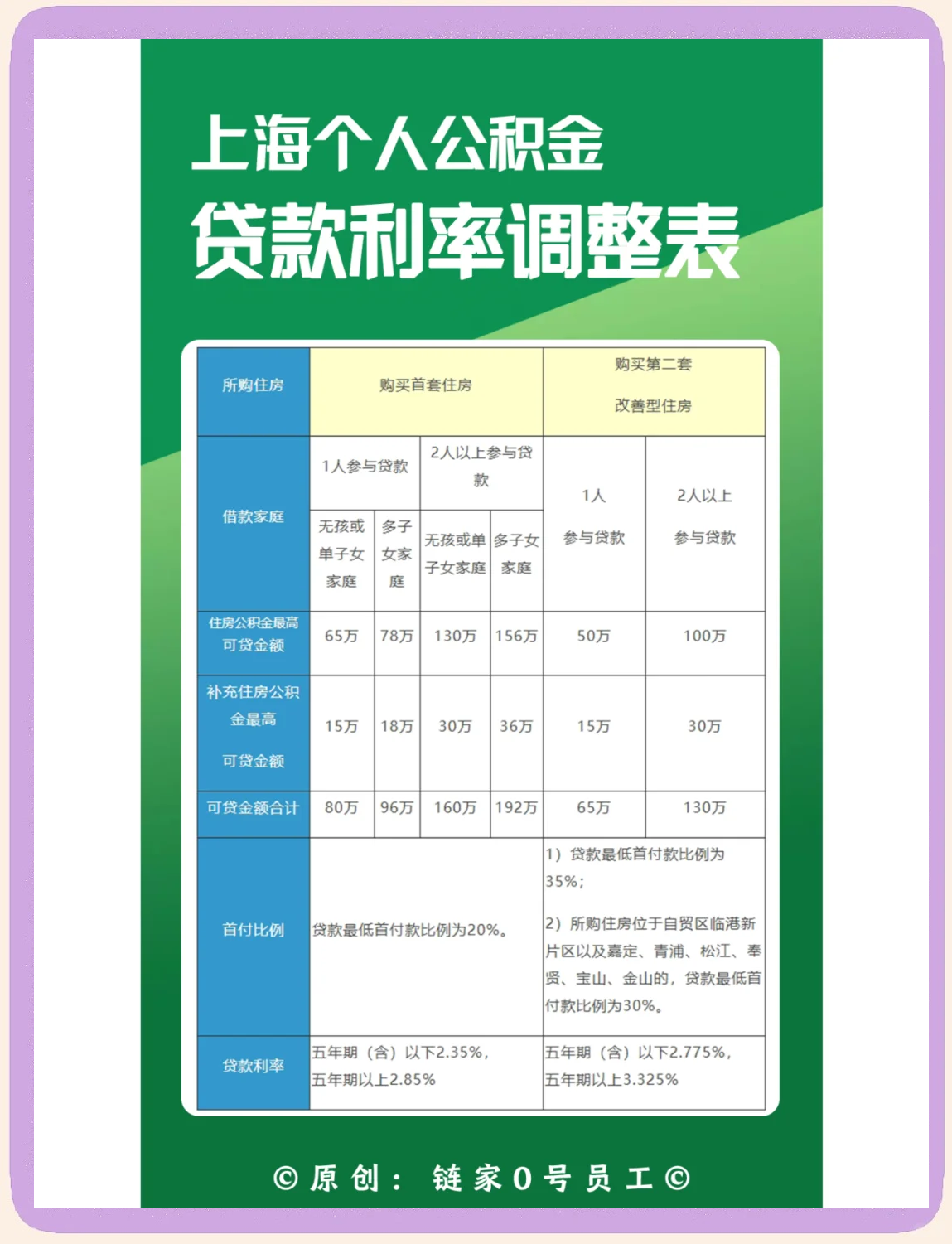 最新上海哪有套公积金卡的方法分析(最方便真实的大理上海公积金用什么银行卡方法)