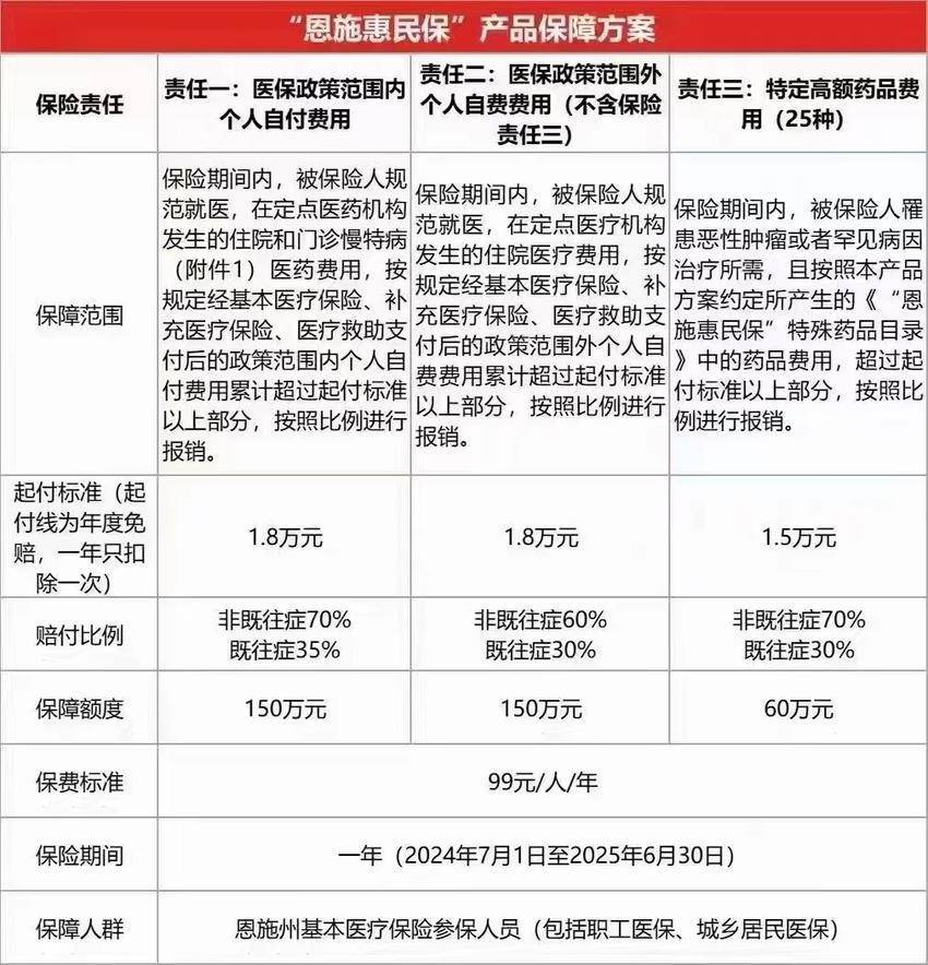 最新惠民保险怎么报销方法分析(最方便真实的大理湖南省惠民保险怎么报销方法)