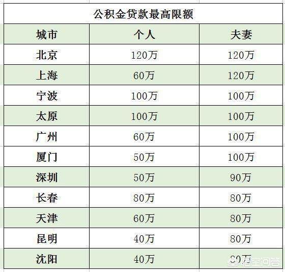 最新公积金卡钱会过期吗方法分析(最方便真实的大理公积金卡过期了钱还打得上来不?方法)