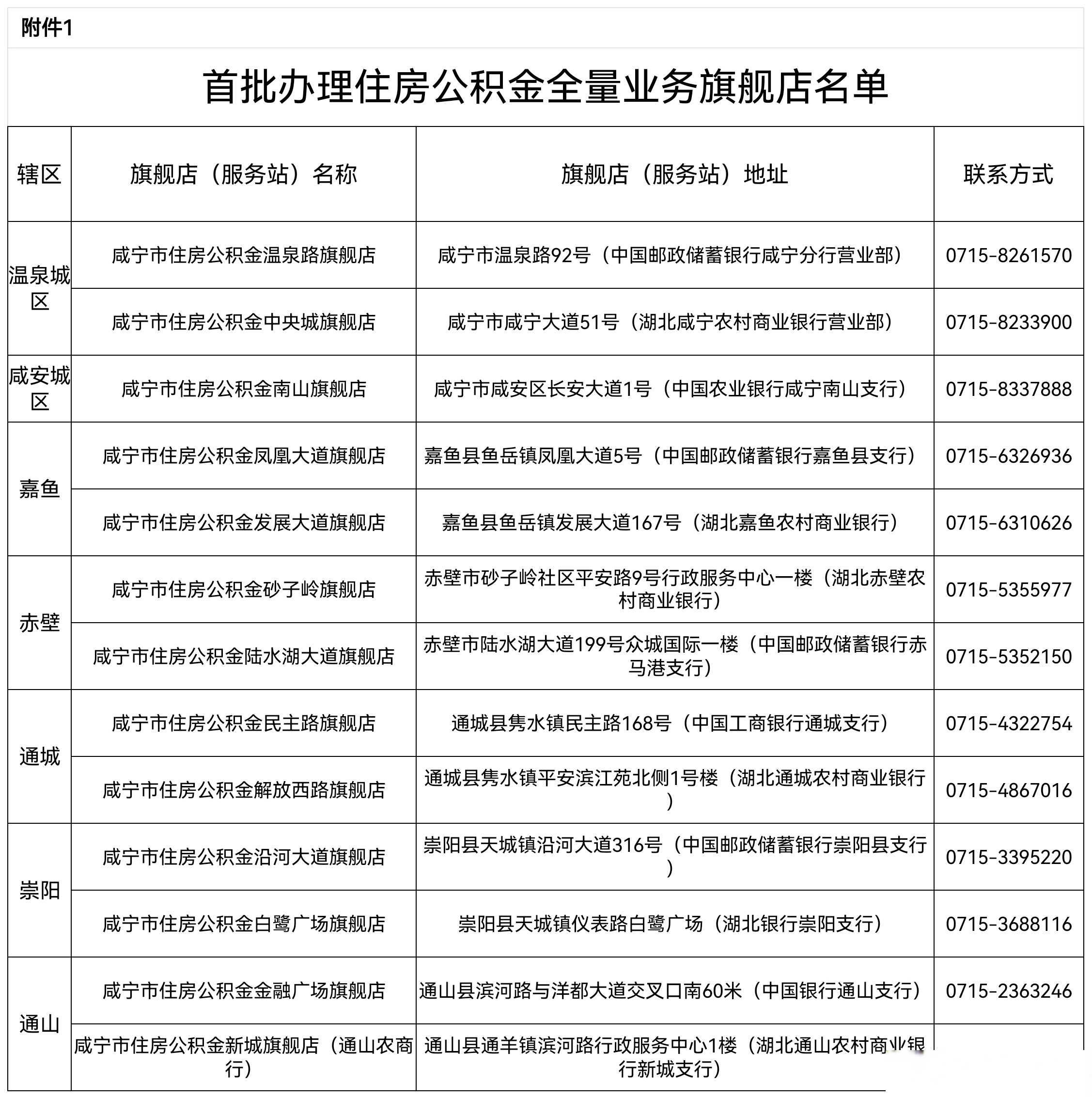 最新中介公积金卡怎么取现方法分析(最方便真实的大理公积金中介怎么提取方法)