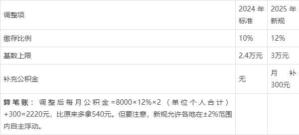 最新套公积金卡联系方式2025方法分析(最方便真实的大理公积金套现公司电话方法)