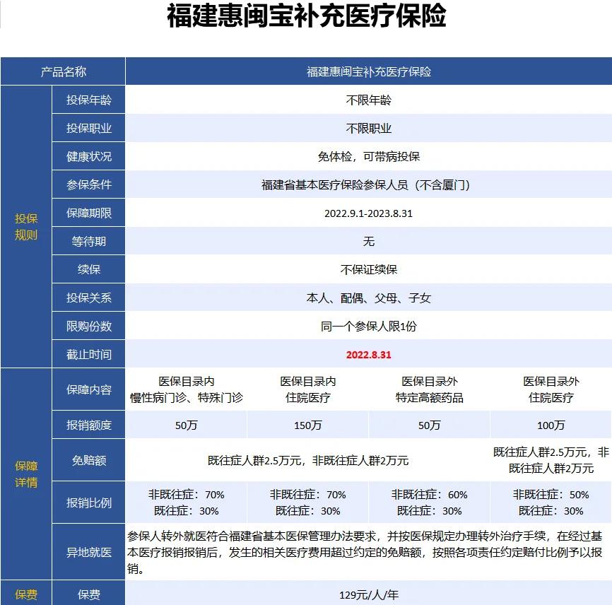 最新惠民保险158元方法分析(最方便真实的大理惠民保险69元方法)