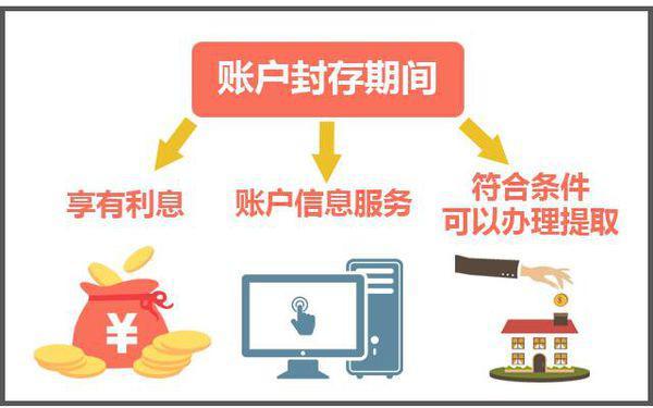 最新公积金卡过期怎么换新卡方法分析(最方便真实的大理公积金卡有效期到后需要换卡吗?方法)