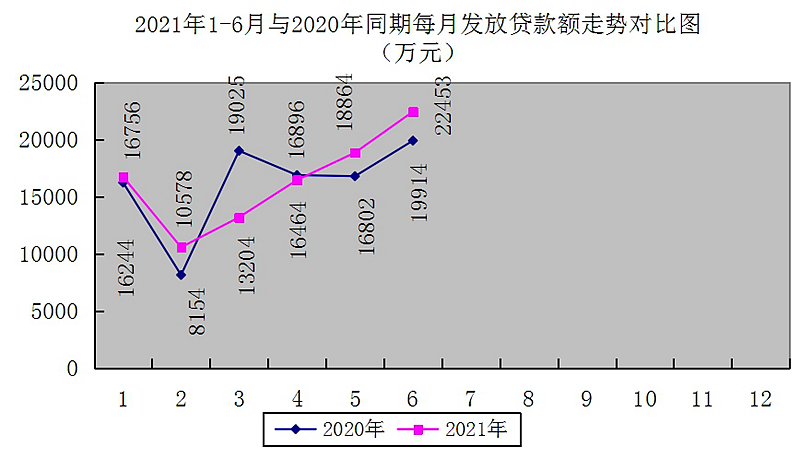 最新南京回收公积金卡金额方法分析(最方便真实的大理南京 公积金卡方法)