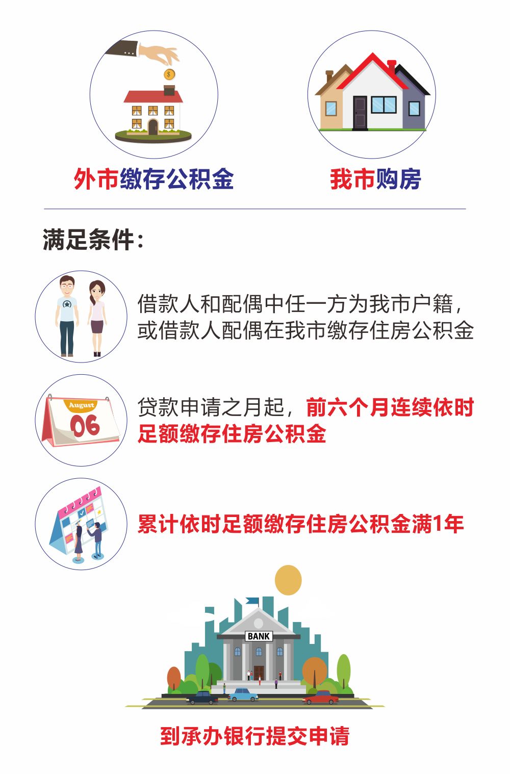 最新我公积金套现了6000元怎么办方法分析(最方便真实的大理公积金套现会影响后期买房贷款吗方法)