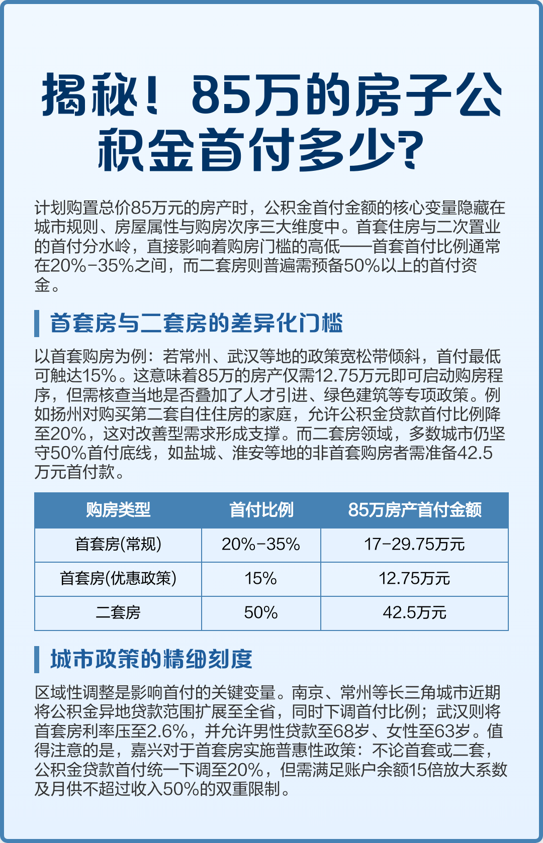 最新公积金报销85%怎么算方法分析(最方便真实的大理住房公积金报销多少方法)