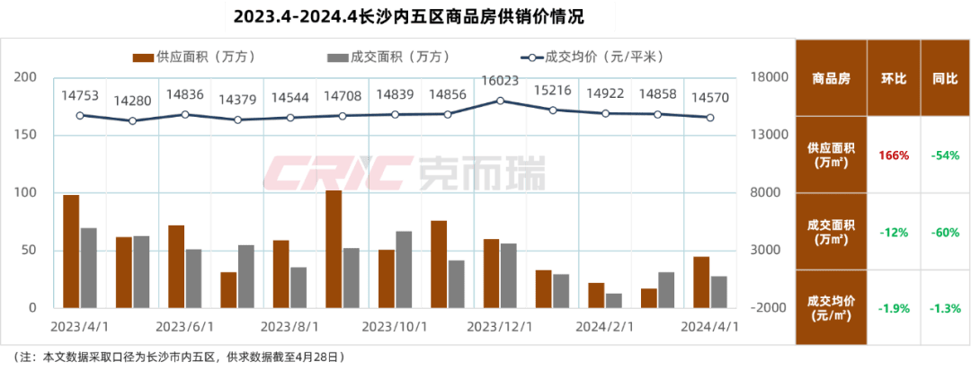 最新长沙公积金卡套现回收商家方法分析(最方便真实的大理湖南公积金套现方法)