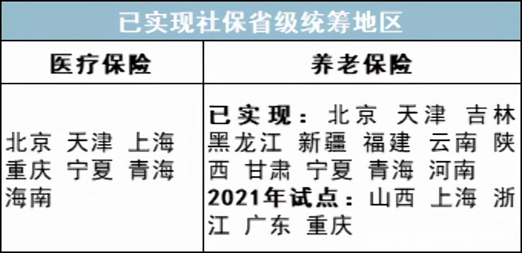 最新公积金卡里统筹的钱会过期吗方法分析(最方便真实的大理关于公积金的统筹,说几句方法)